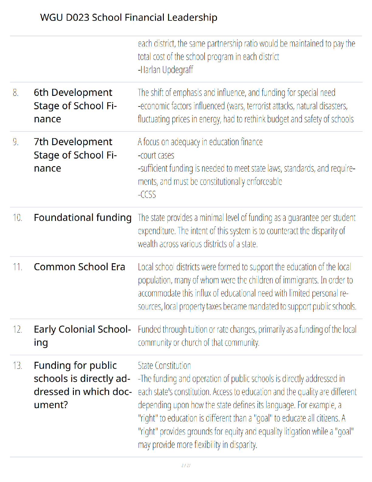 WGU D023 Study Guide and Verified Q&A