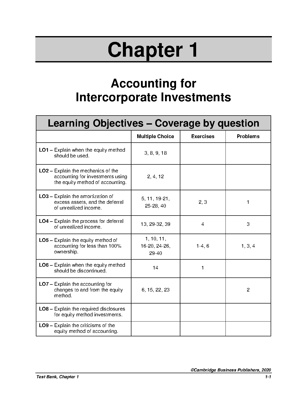 Advanced Accounting Test Bank Ch 1 Intercorporate Investments Equity Method