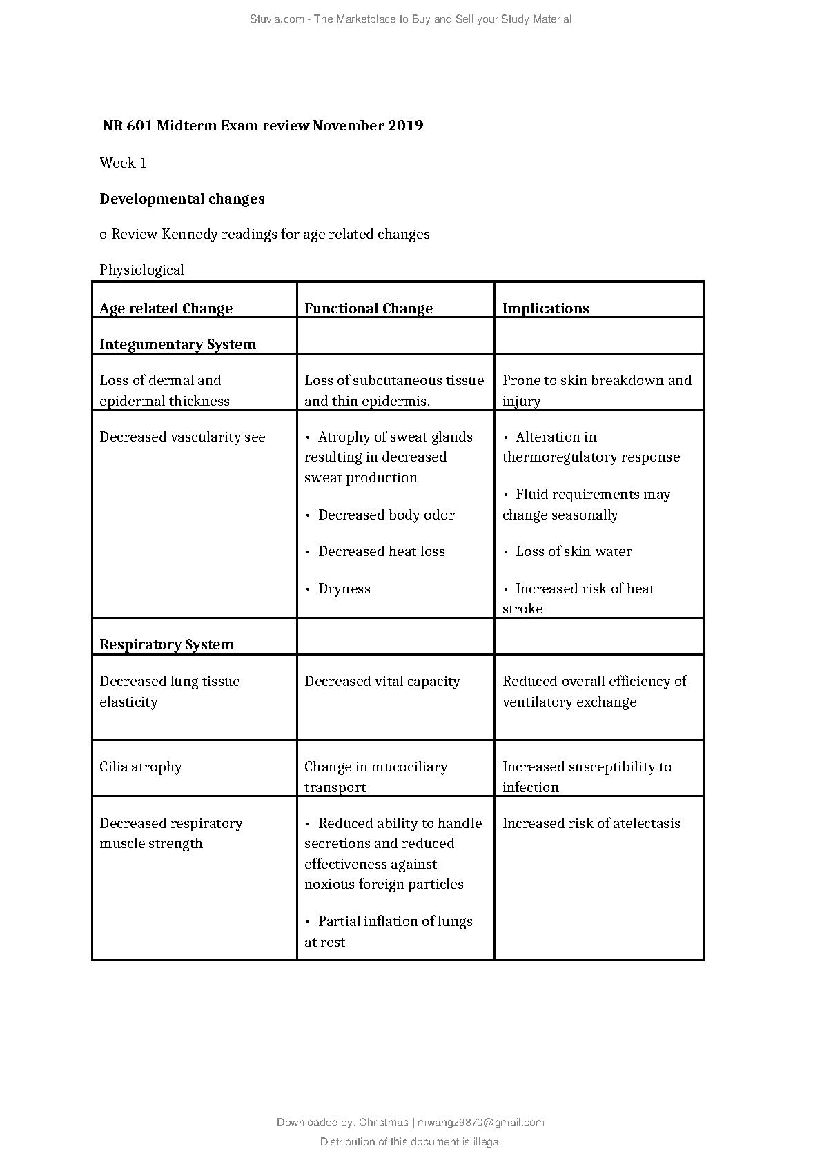NR 601 Midterm Study Guide Nursing 2024-2025
