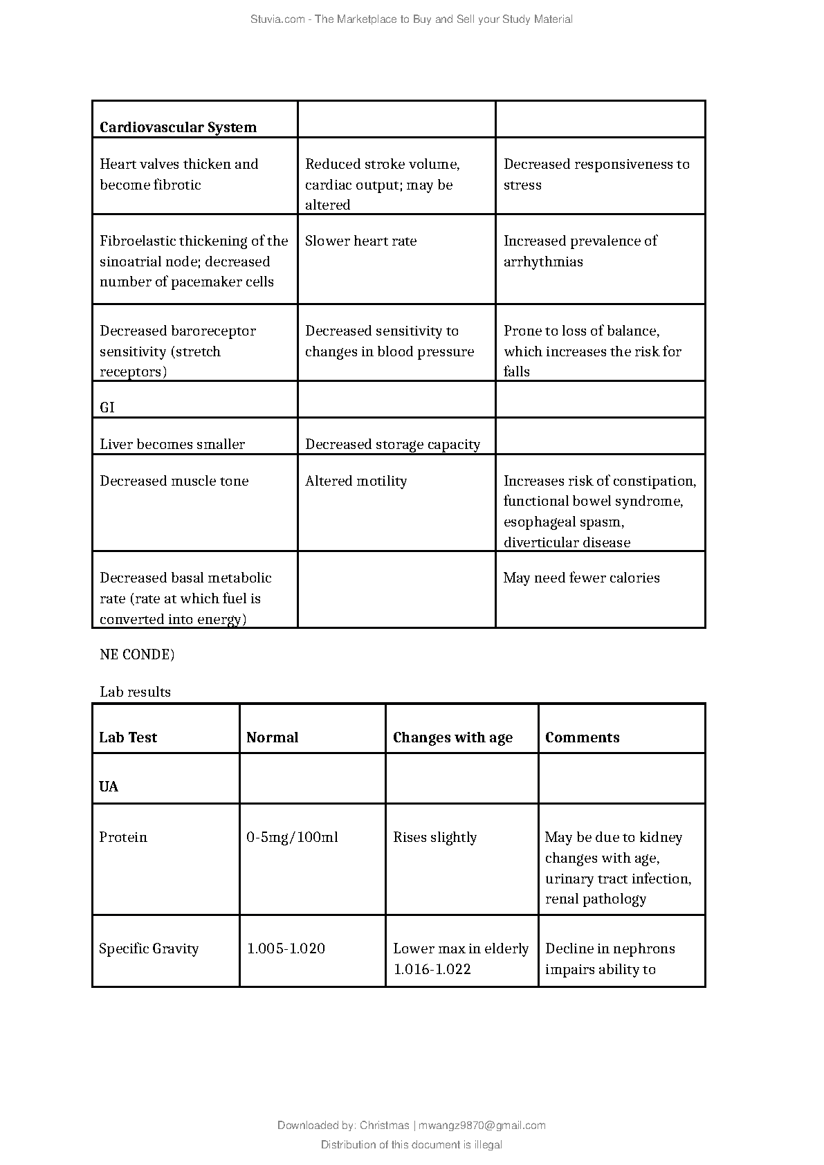 NR 601 Midterm Study Guide Nursing 2024-2025 IMG-3