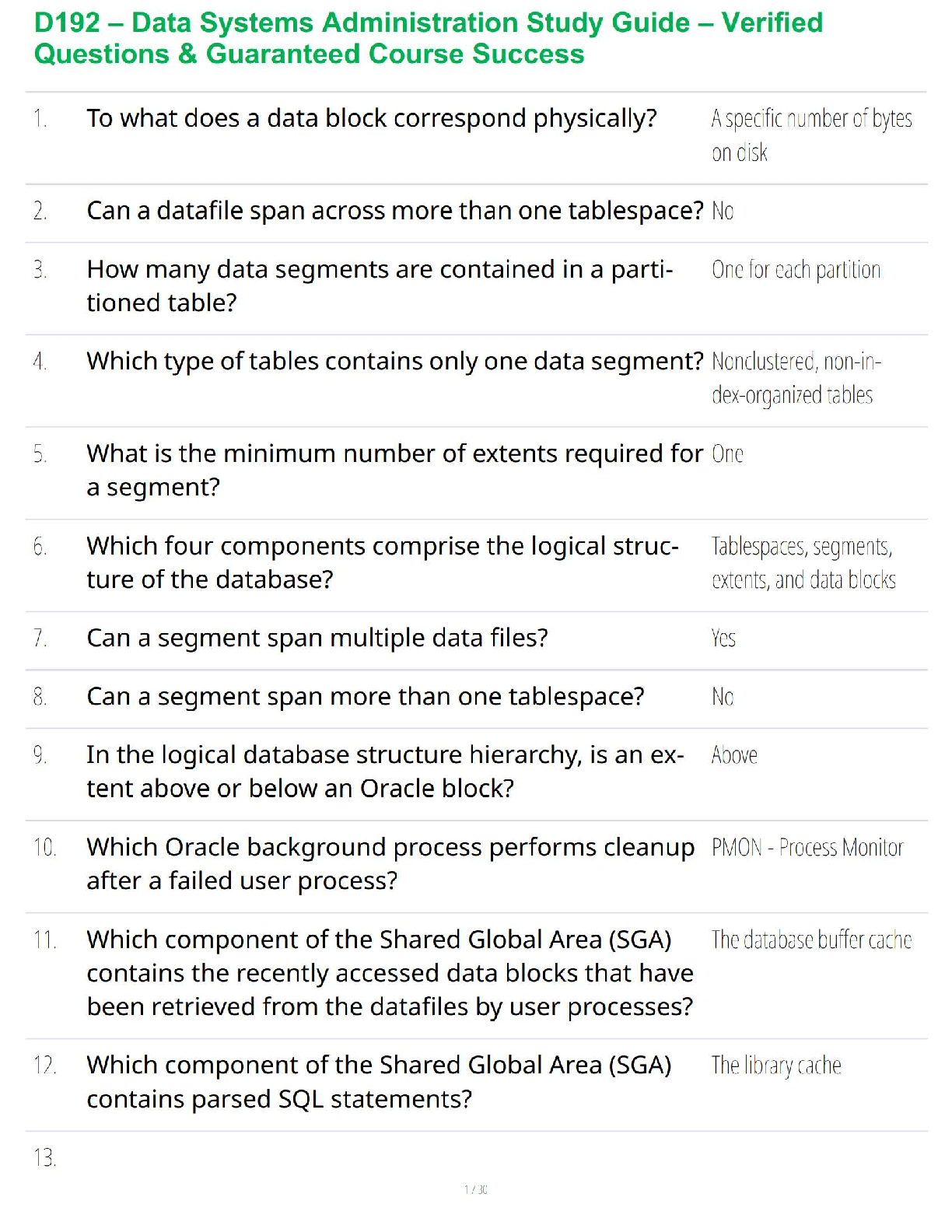 WGU D192 Data Systems Admin Test Bank with Verified Answers