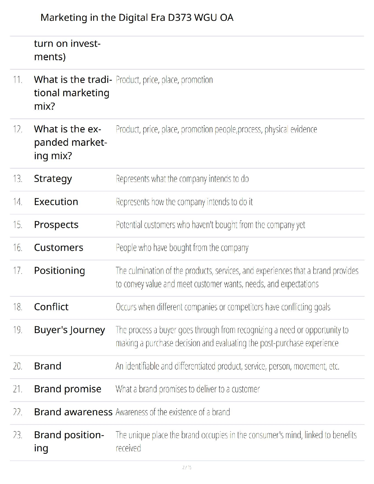 WGU D373 Marketing in the Digital Era Study Guide 2025-2026