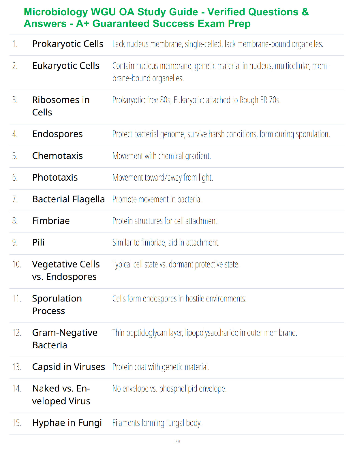 WGU Microbiology OA Study Guide | Verified Q&A for A+