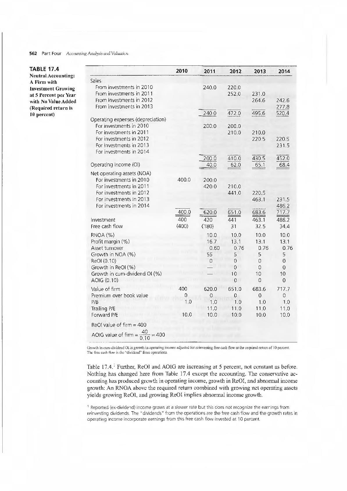 Financial Statement Analysis & Security Valuation 5E