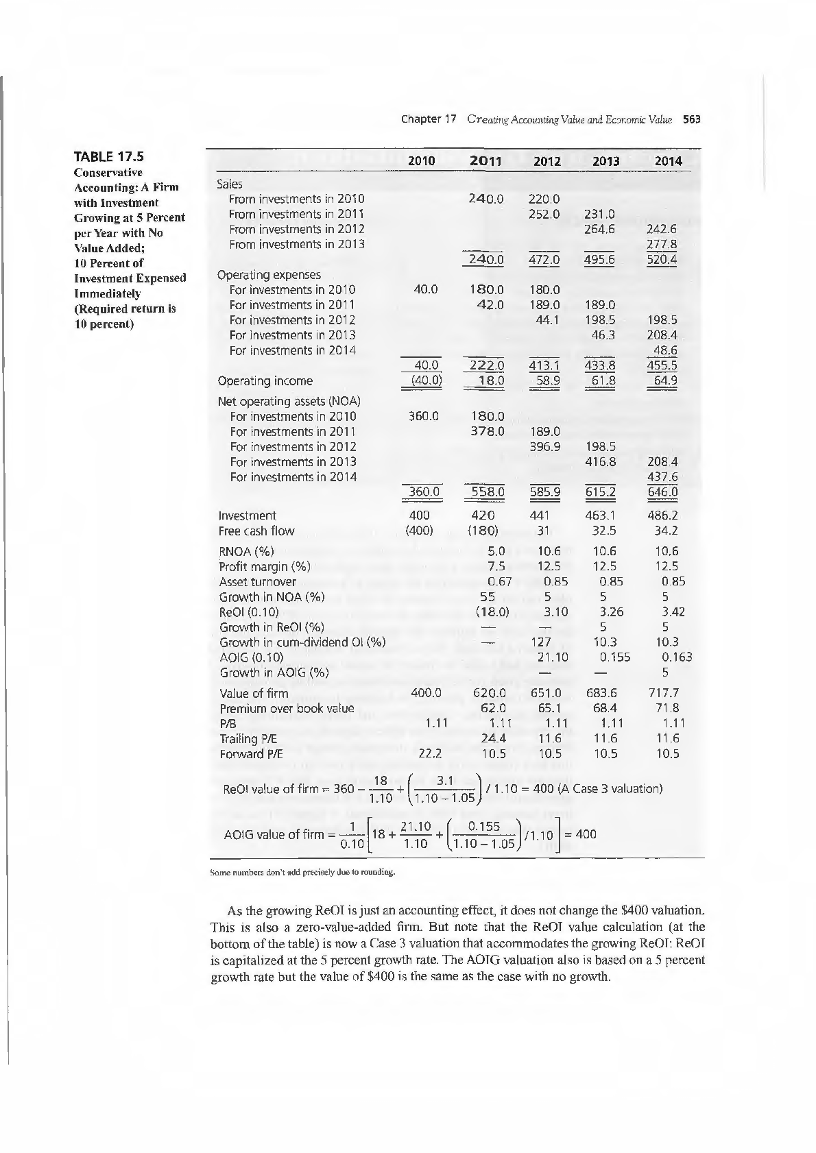 Financial Statement Analysis & Security Valuation 5E IMG-3