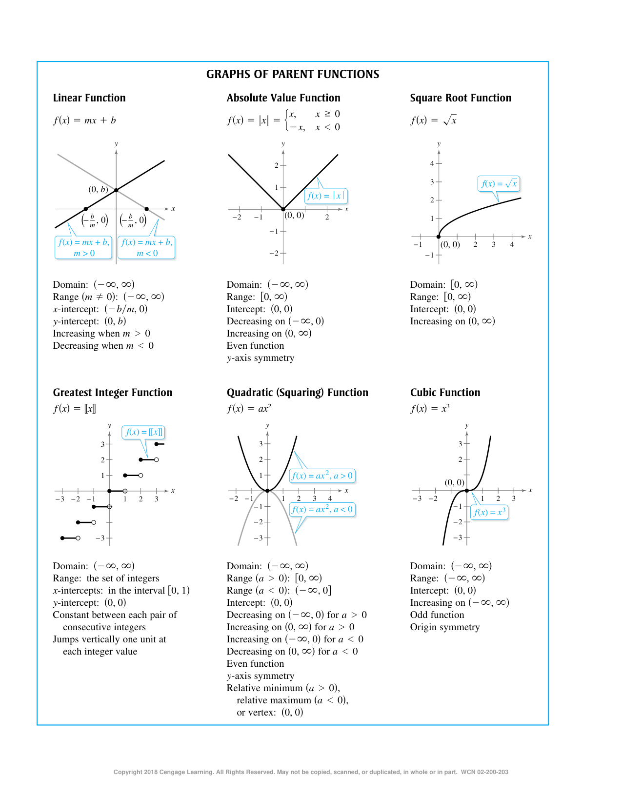 Precalculus with Limits, 4th Edition