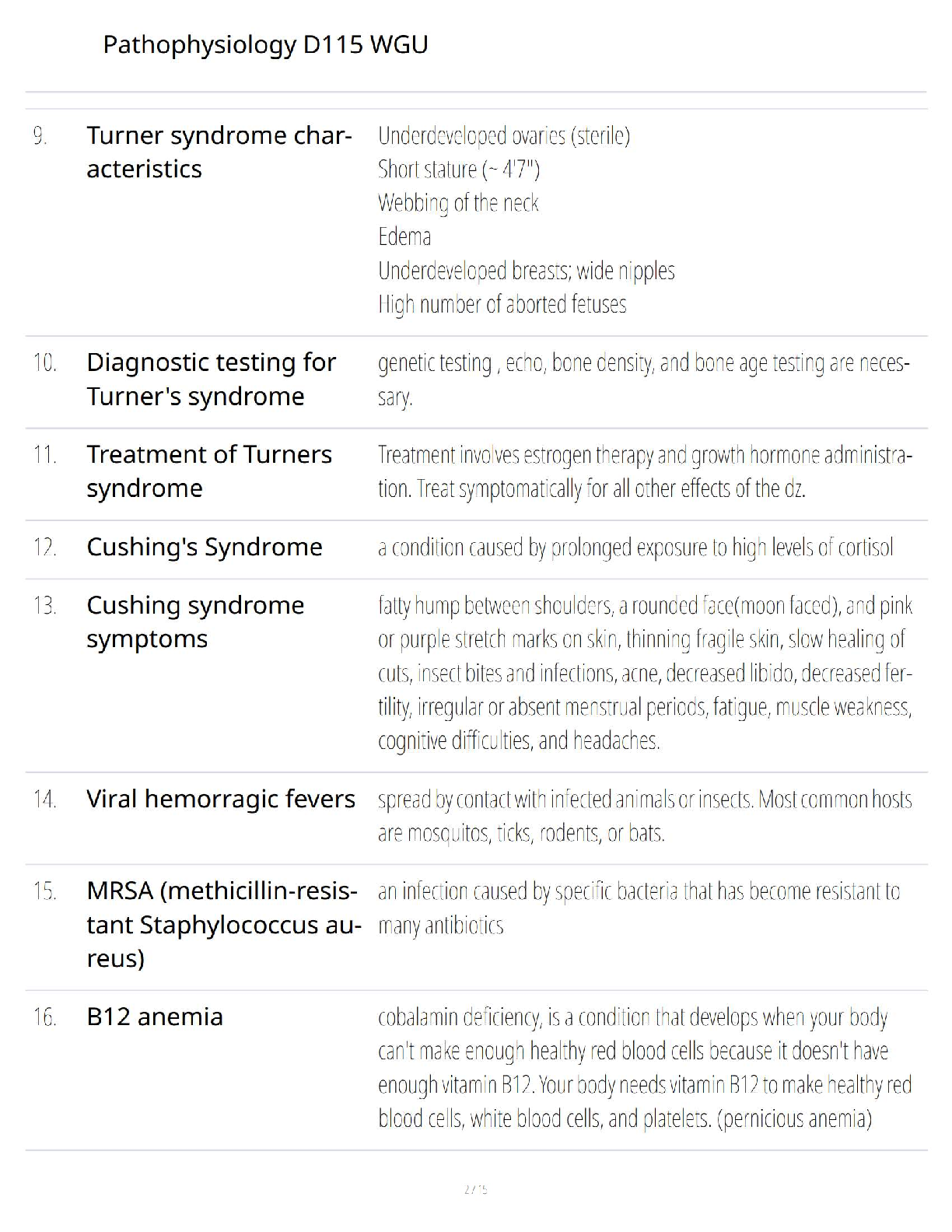 WGU D115 Pathophysiology Exam Prep Guide 2026