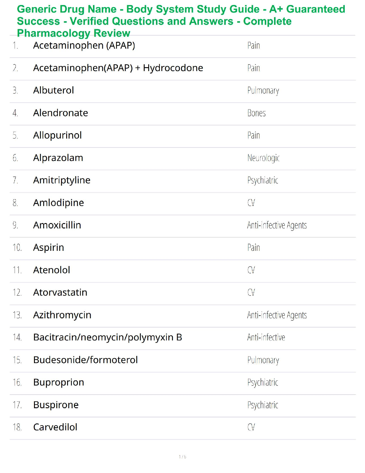 Pharmacology Study Guide 2026/27 - Drug Names & Systems