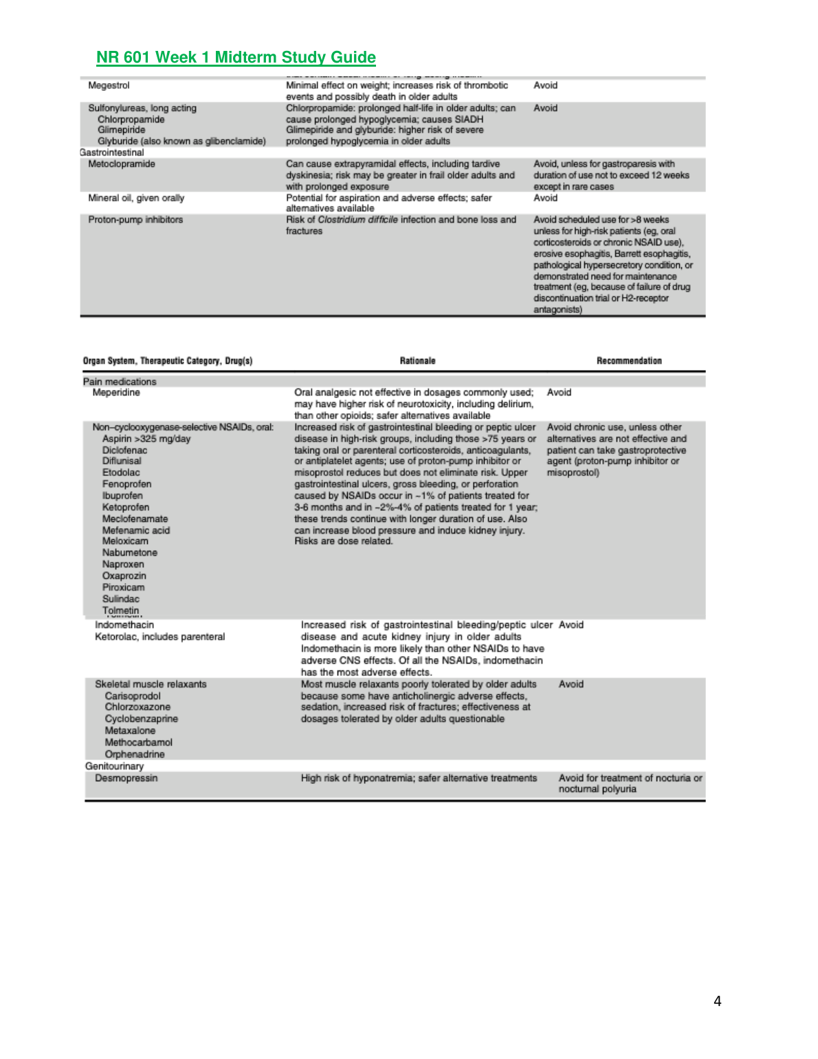 NR 601 Week 1 Midterm Study Guide - Geriatric Pharma IMG-1