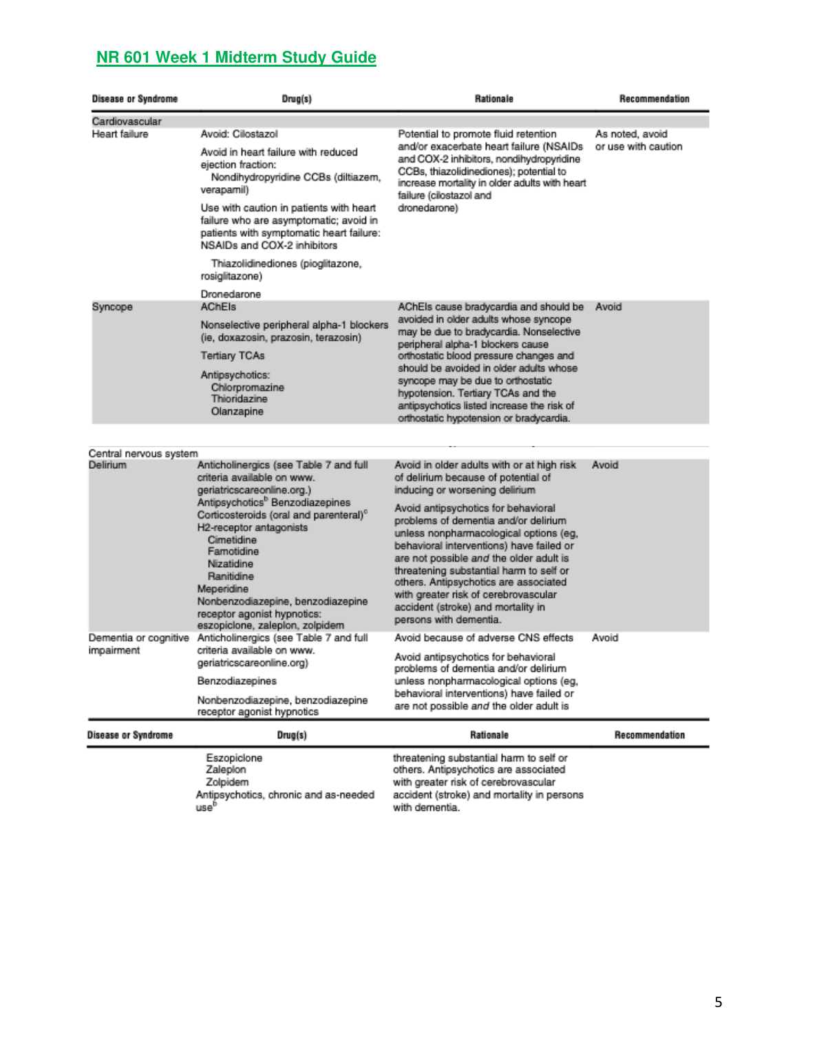 NR 601 Week 1 Midterm Study Guide - Geriatric Pharma