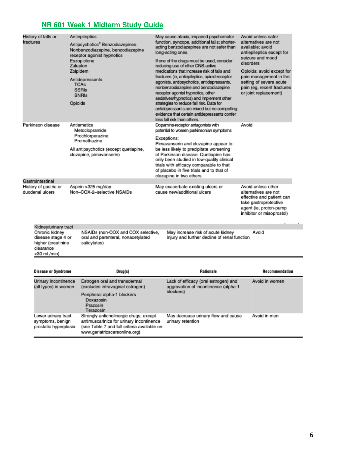 NR 601 Week 1 Midterm Study Guide - Geriatric Pharma IMG-3