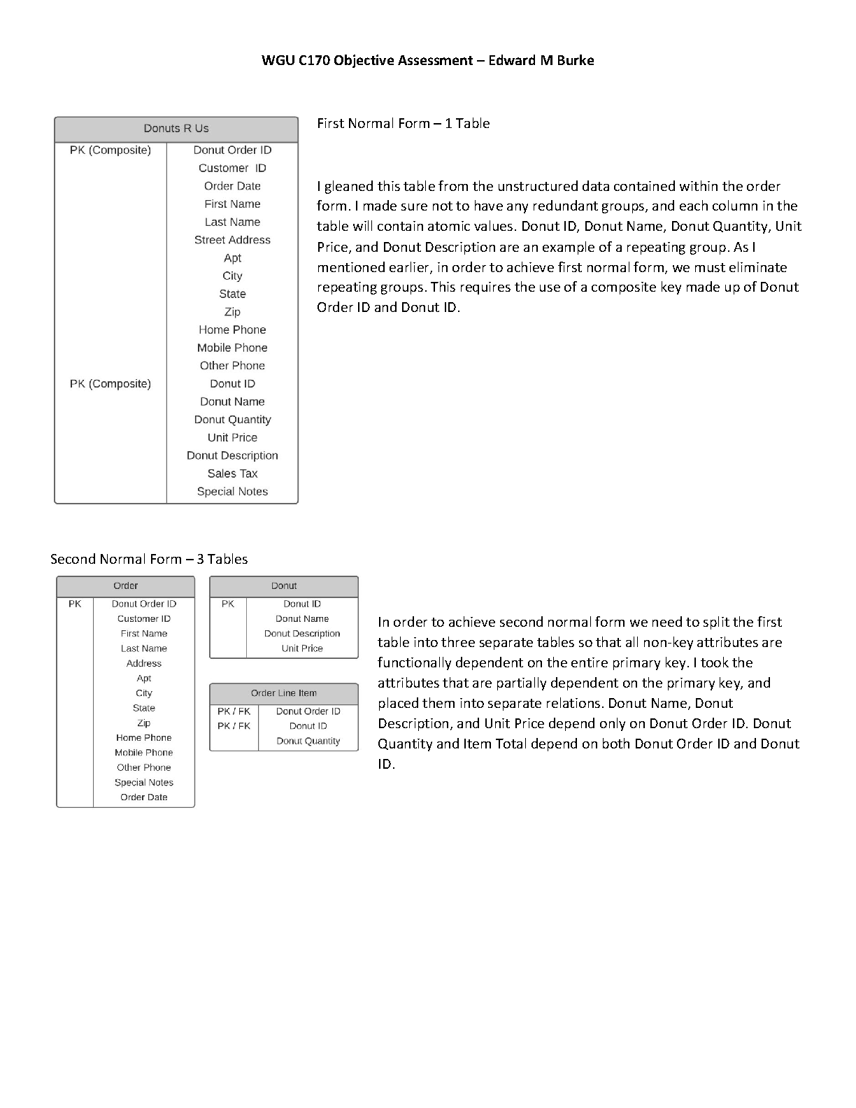 WGU C170 Database Design 1NF 2NF Study Guide IMG-1