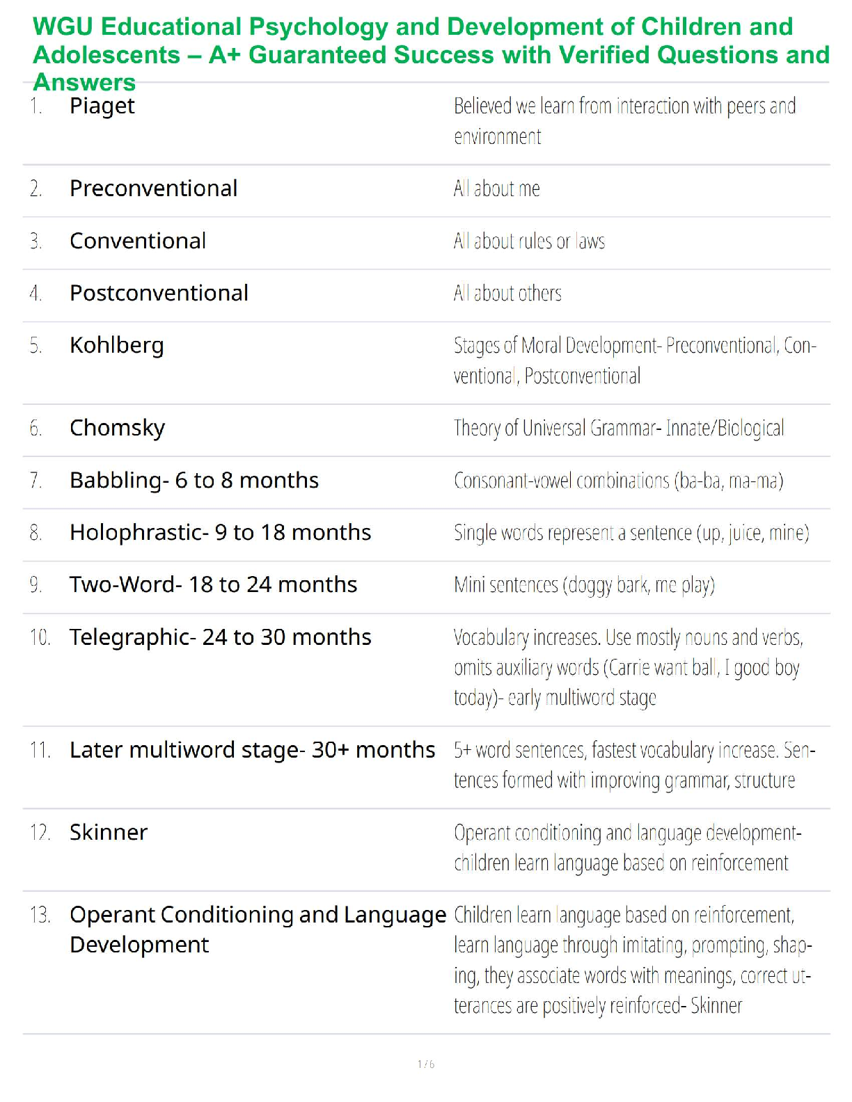 WGU Ed Psych Exam Elaboration 2025/26
