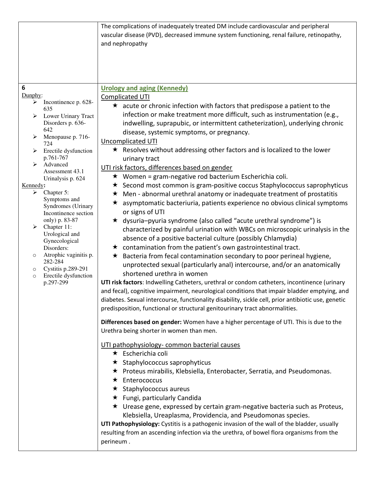 NR 601 Final Exam Review: Diabetes and Endocrine Disorders IMG-3