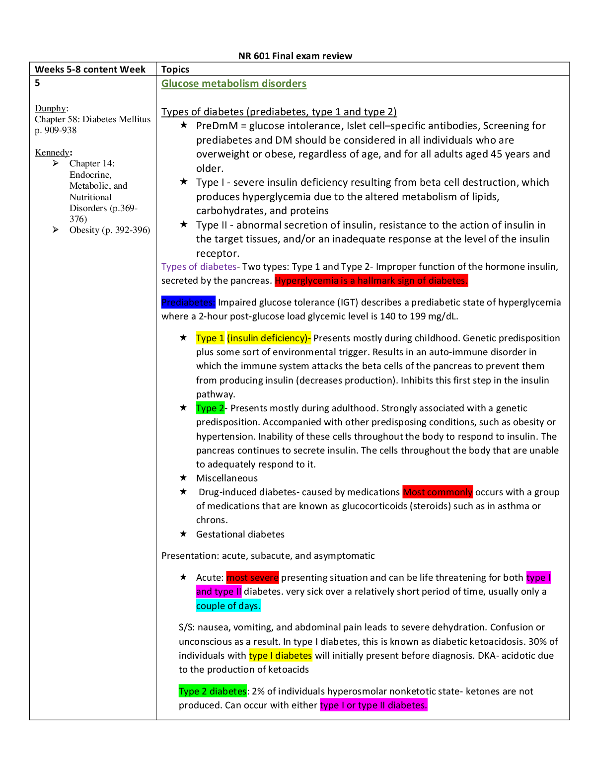 NR 601 Final Exam Review: Diabetes and Endocrine Disorders