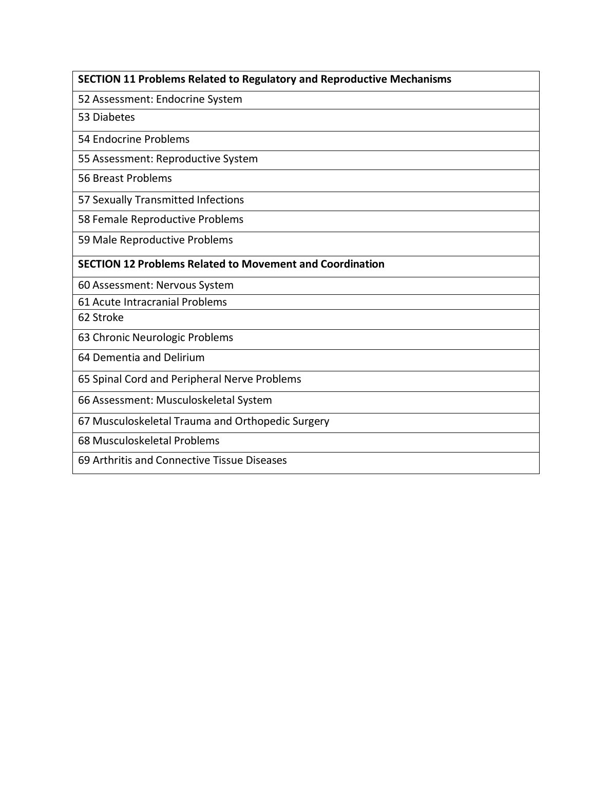 Lewis Med Surg Nursing 12e Test Bank 2026 IMG-1