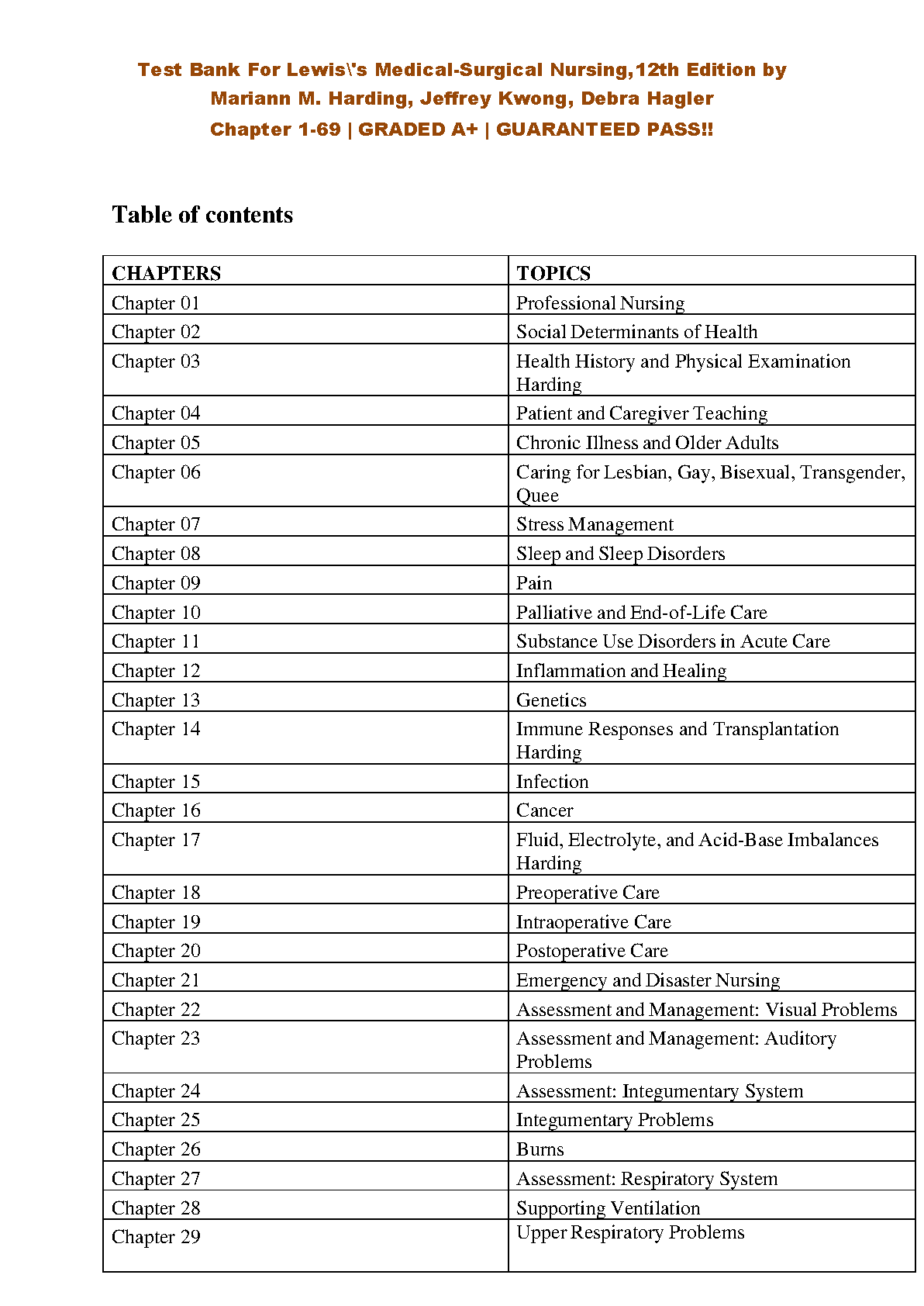 Lewis Med Surg Nursing Test Bank 12th Ed 2026