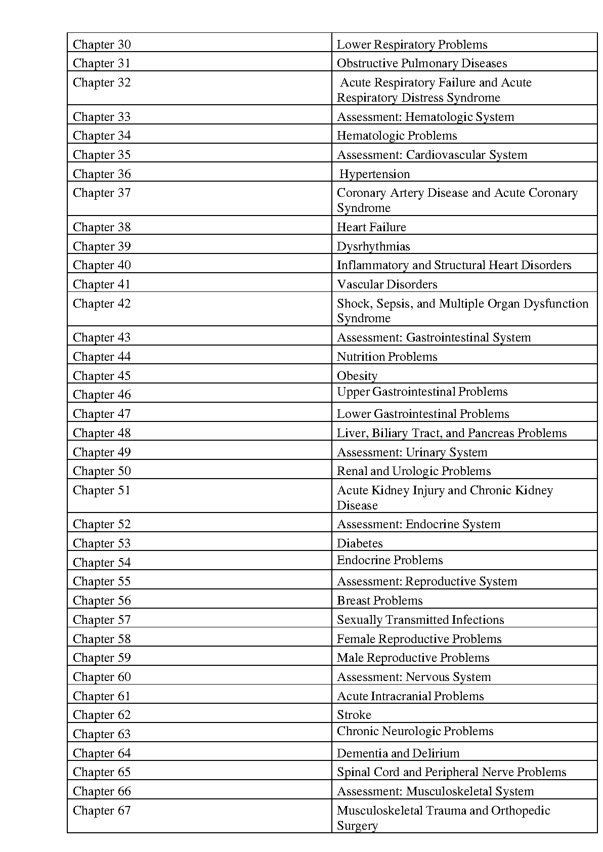 Lewis Med Surg Nursing Test Bank 12th Ed 2026 IMG-3