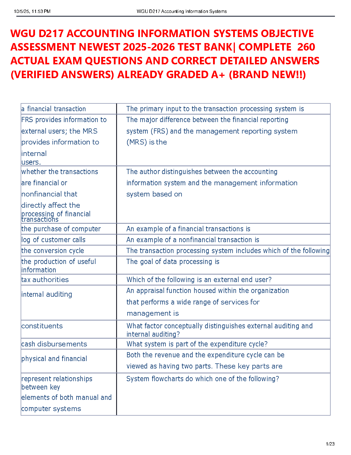 AIS Test Bank WGU D217 15th Ed Romney & Steinbart 2026 IMG-1