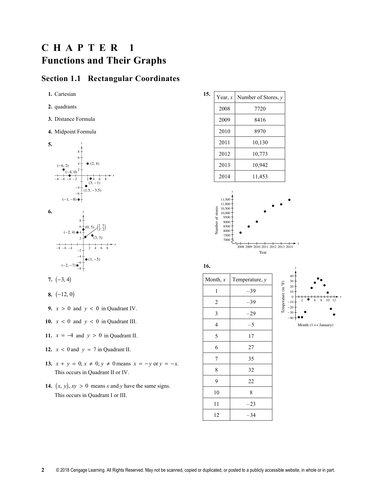 Precalculus, 10th Edition IMG-3