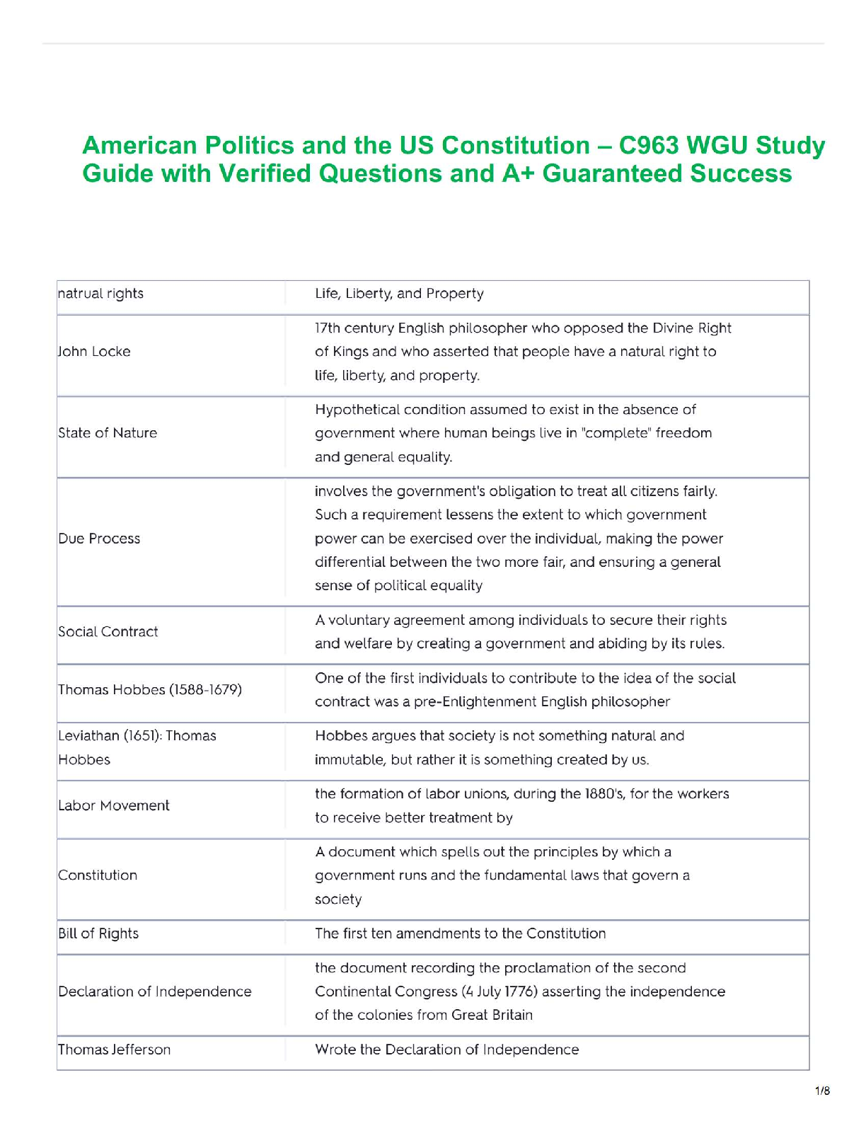 WGU C963 American Politics Study Guide and Exam Prep IMG-1