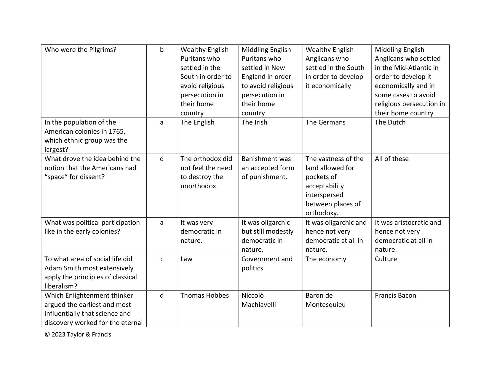American Government, 12th Edition IMG-3