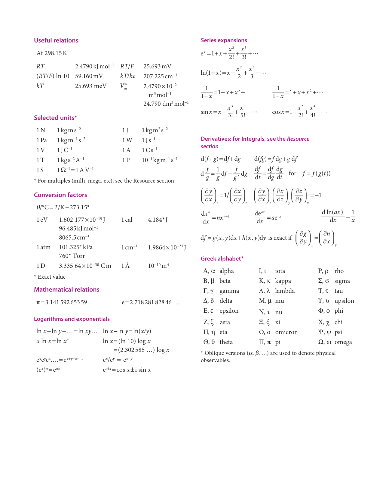 Atkins' Physical Chemistry 12th Edition Student Resources