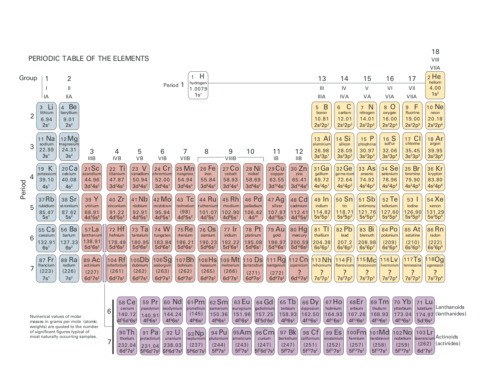 Atkins' Physical Chemistry 12th Edition Student Resources IMG-3