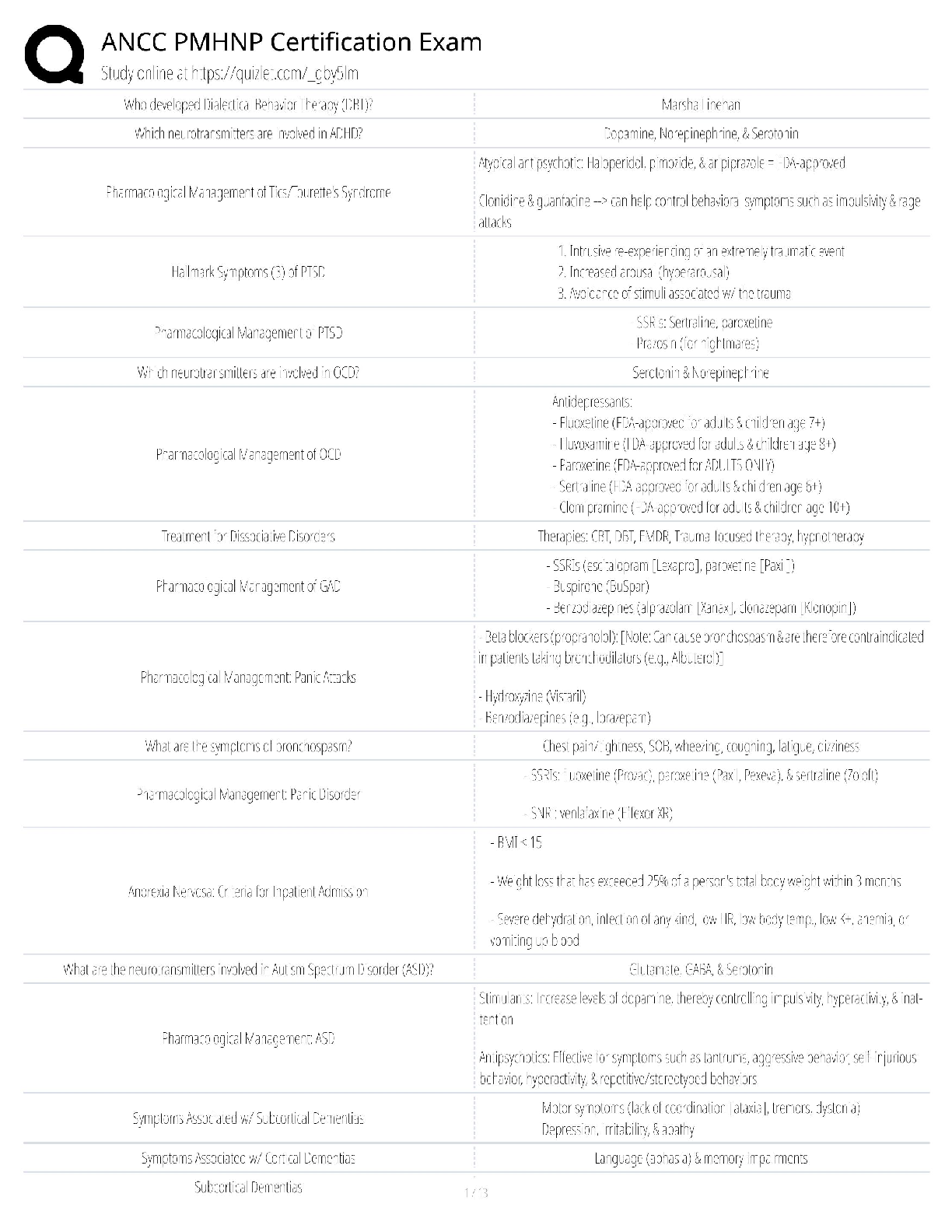 PMHNP Certification Study Guide 2026/2027 ANCC Prep IMG-1