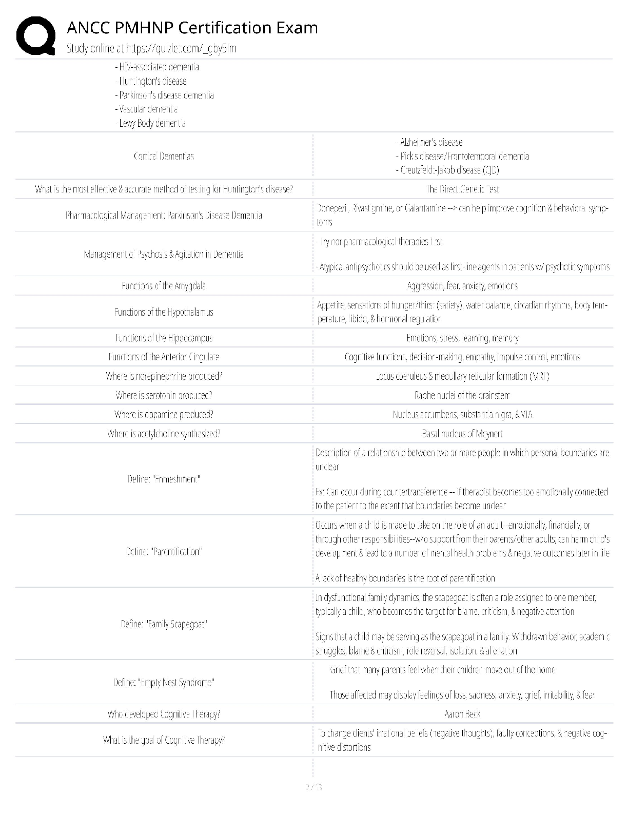 PMHNP Certification Study Guide 2026/2027 ANCC Prep