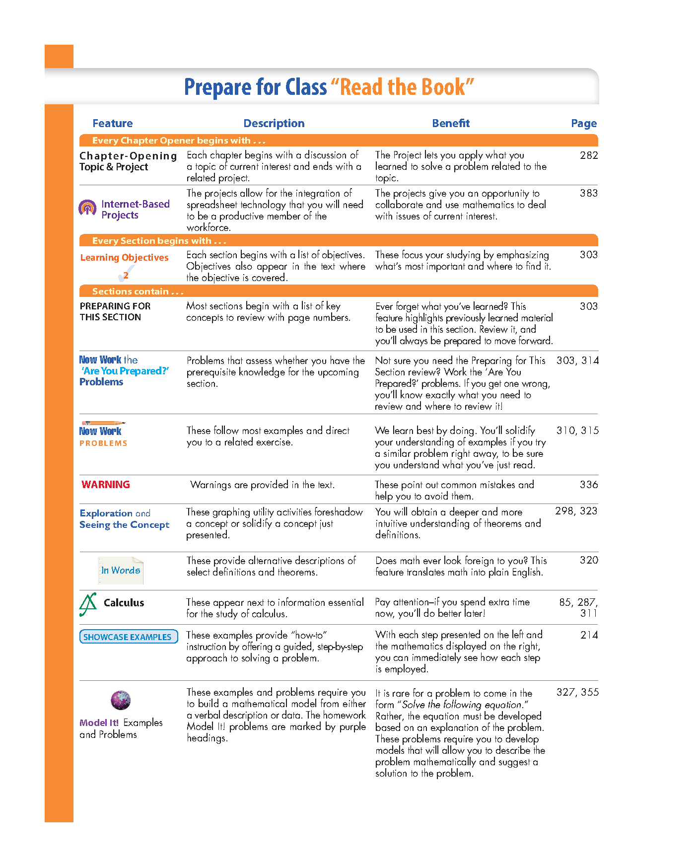 Sullivan Precalc 10th Ed Test Bank & Solutions Manual IMG-3