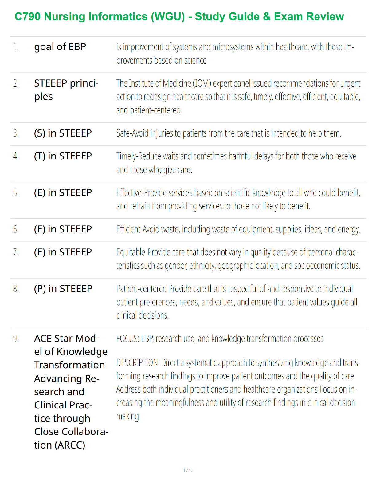 WGU C790 Nursing Informatics Exam Prep 2025 Study Guide
