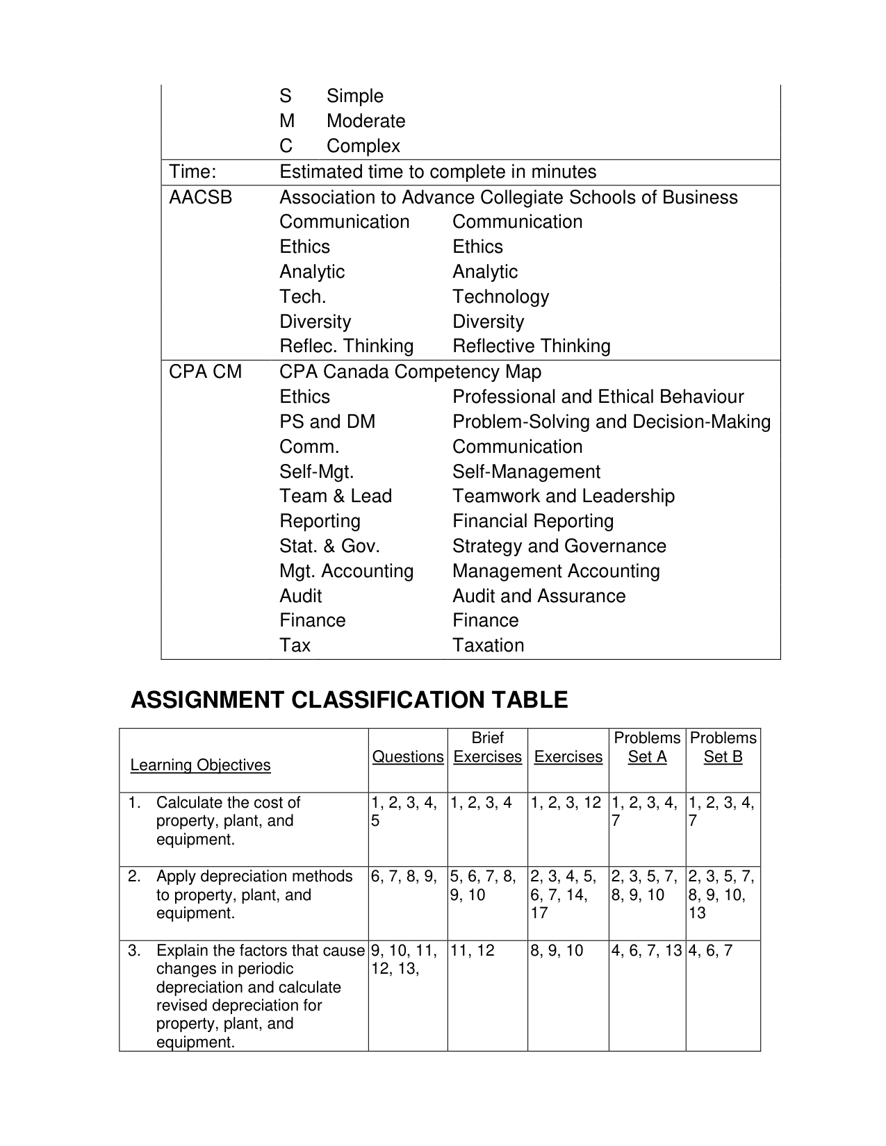 Accounting Principles, Volume 2, 10th Canadian Edition IMG-3