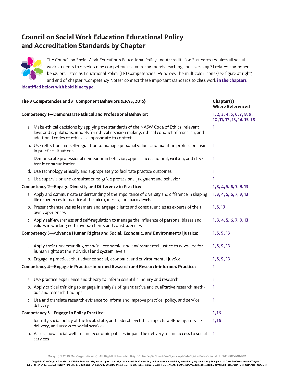 Zastrow Understanding Human Behavior 11e Test Bank 2026