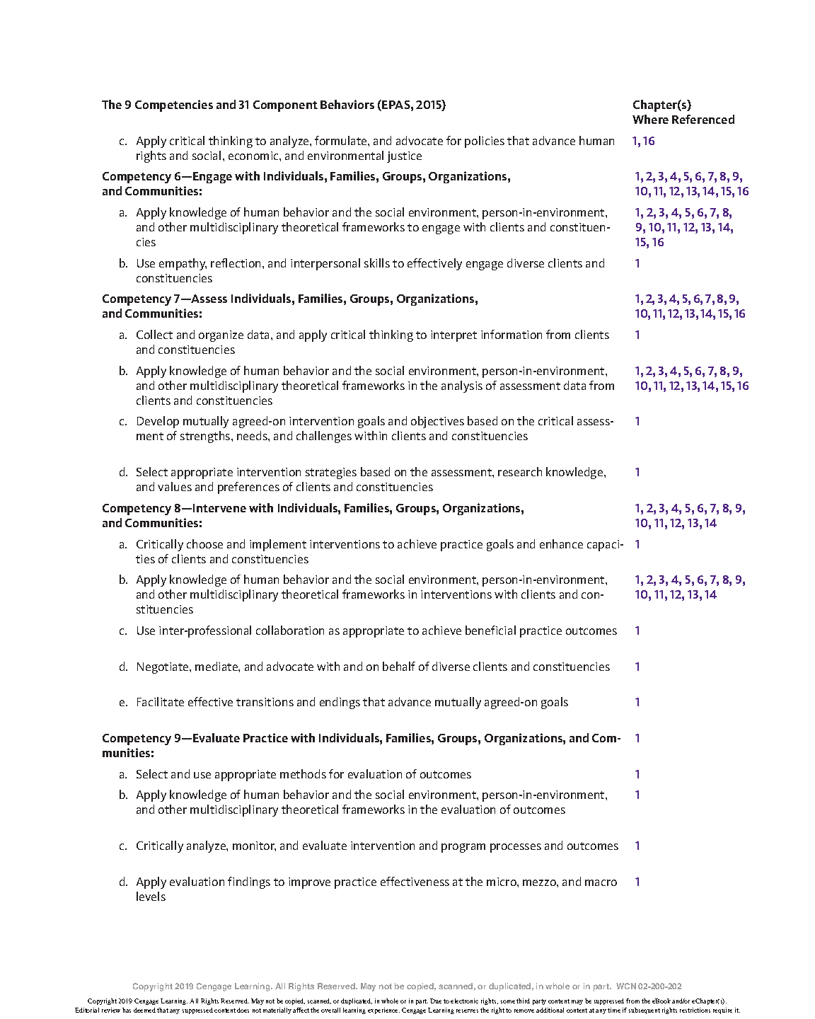 Zastrow Understanding Human Behavior 11e Test Bank 2026 IMG-3