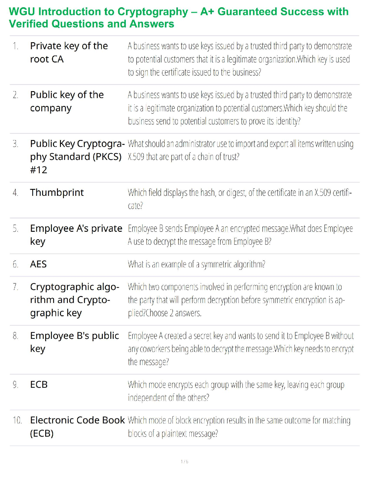 WGU C839 Intro to Cryptography Test Bank: Verified Q&A