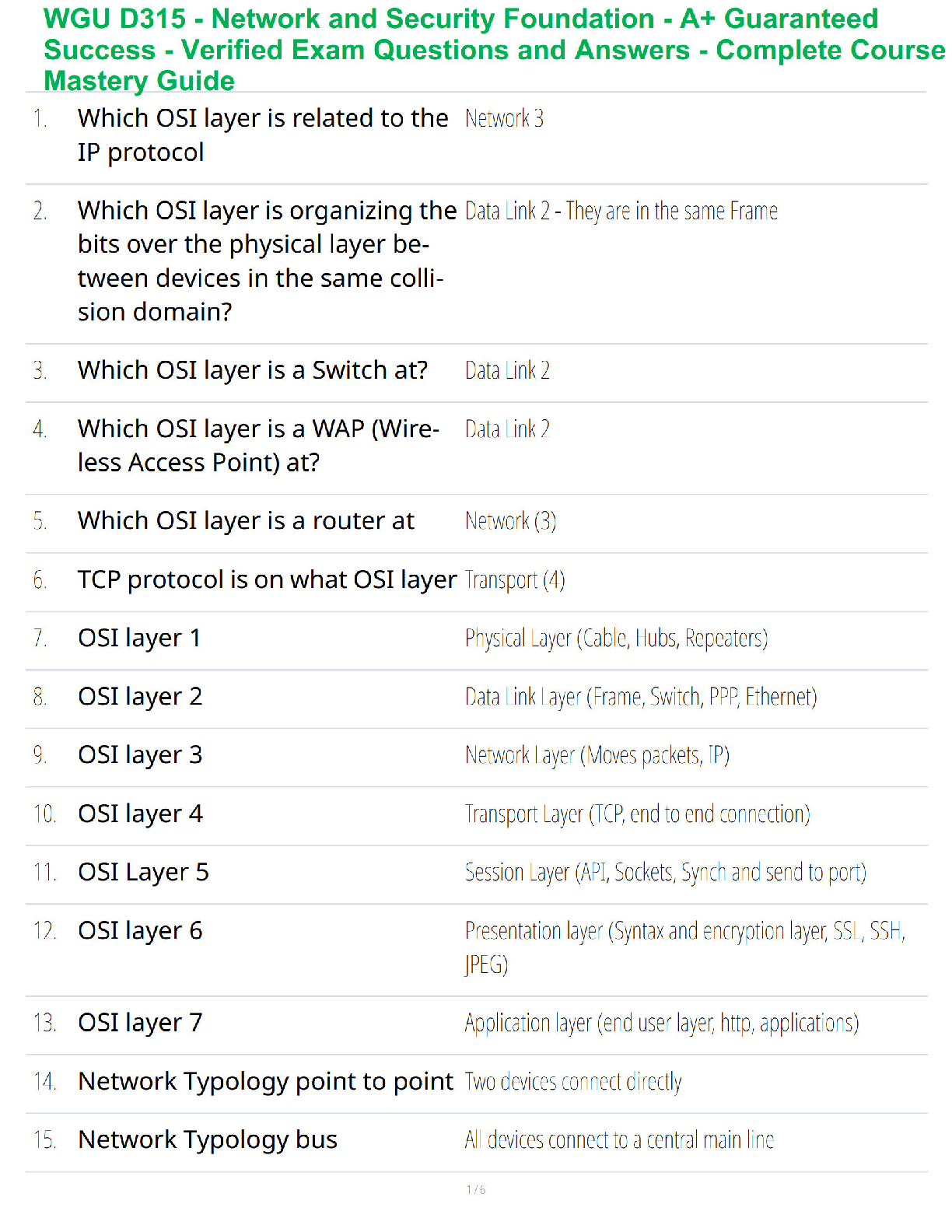 WGU D315 Test Bank 2025: Network and Security Q&A Guide IMG-1