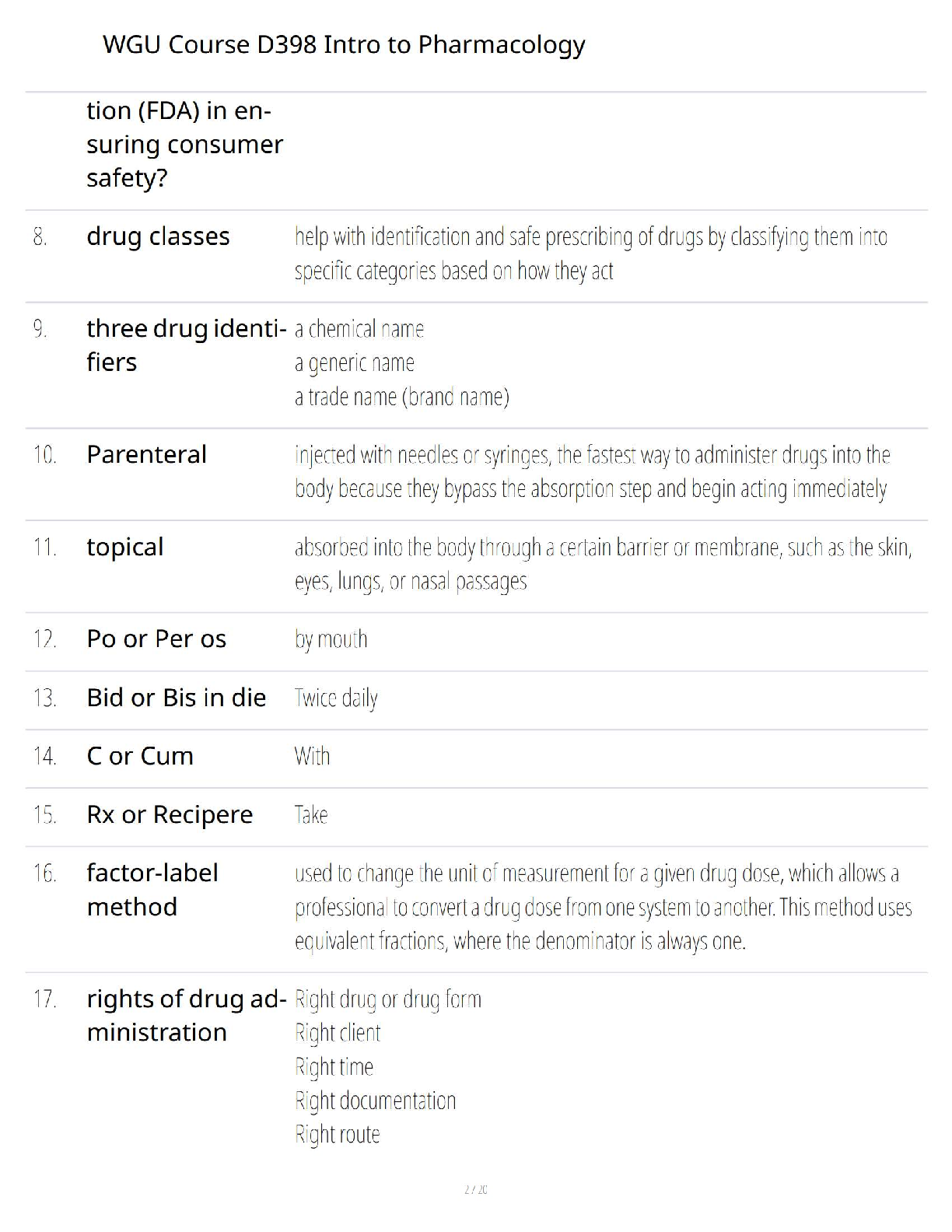 WGU D398 Intro to Pharmacology Study Guide 2025