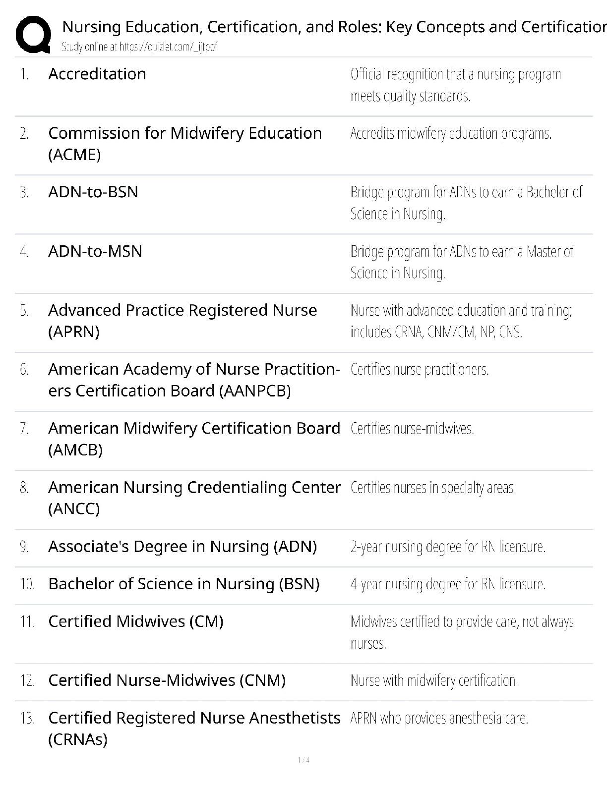 Nursing Professional Concepts Study Guide 2026/27 Exam Prep IMG-1