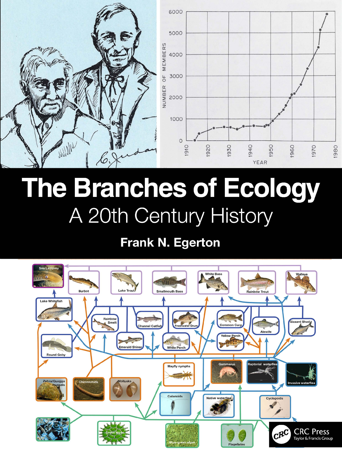 Ecology History Study Guide by Frank N Egerton