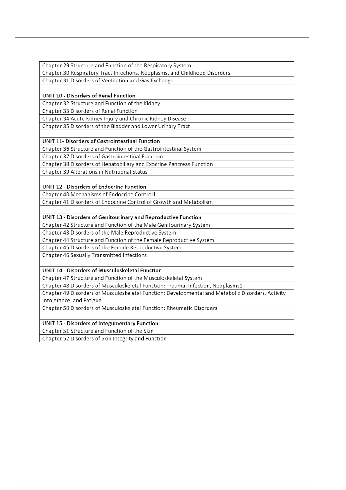 Pathophysiology Test Bank 2026/27 Porth 5e IMG-3