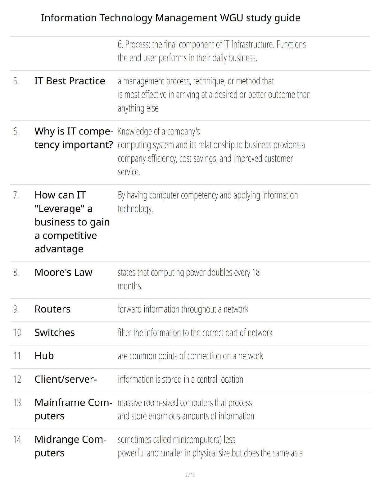 WGU IT Management Study Guide 2025/26