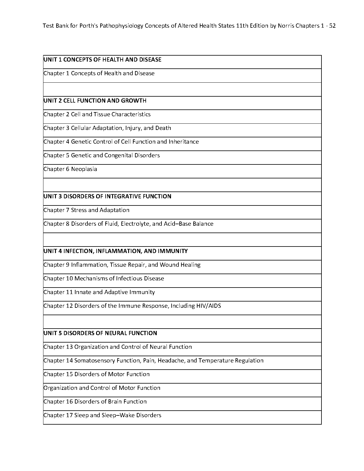 Porth Pathophysiology Test Bank 11e Nursing 2026 IMG-3