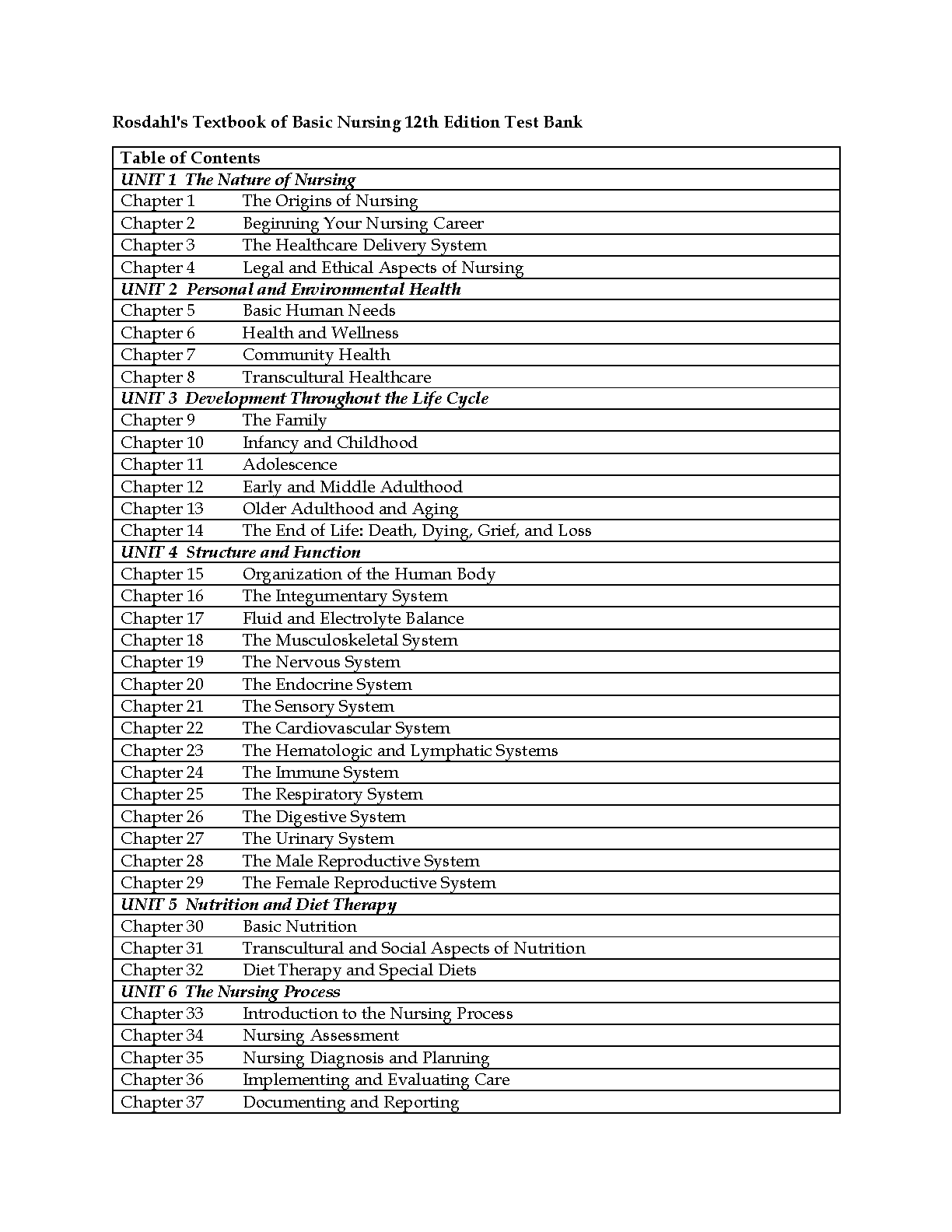 Rosdahl's Textbook of Basic Nursing 12th Edition TEST BANK