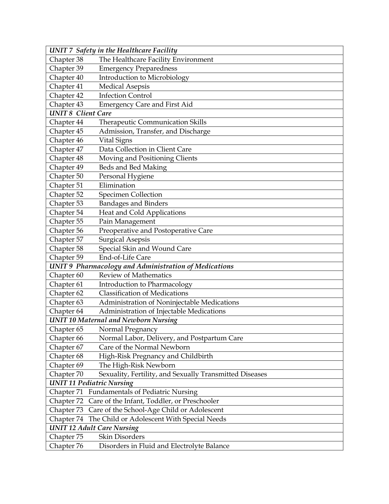 Rosdahl's Textbook of Basic Nursing 12th Edition TEST BANK IMG-3