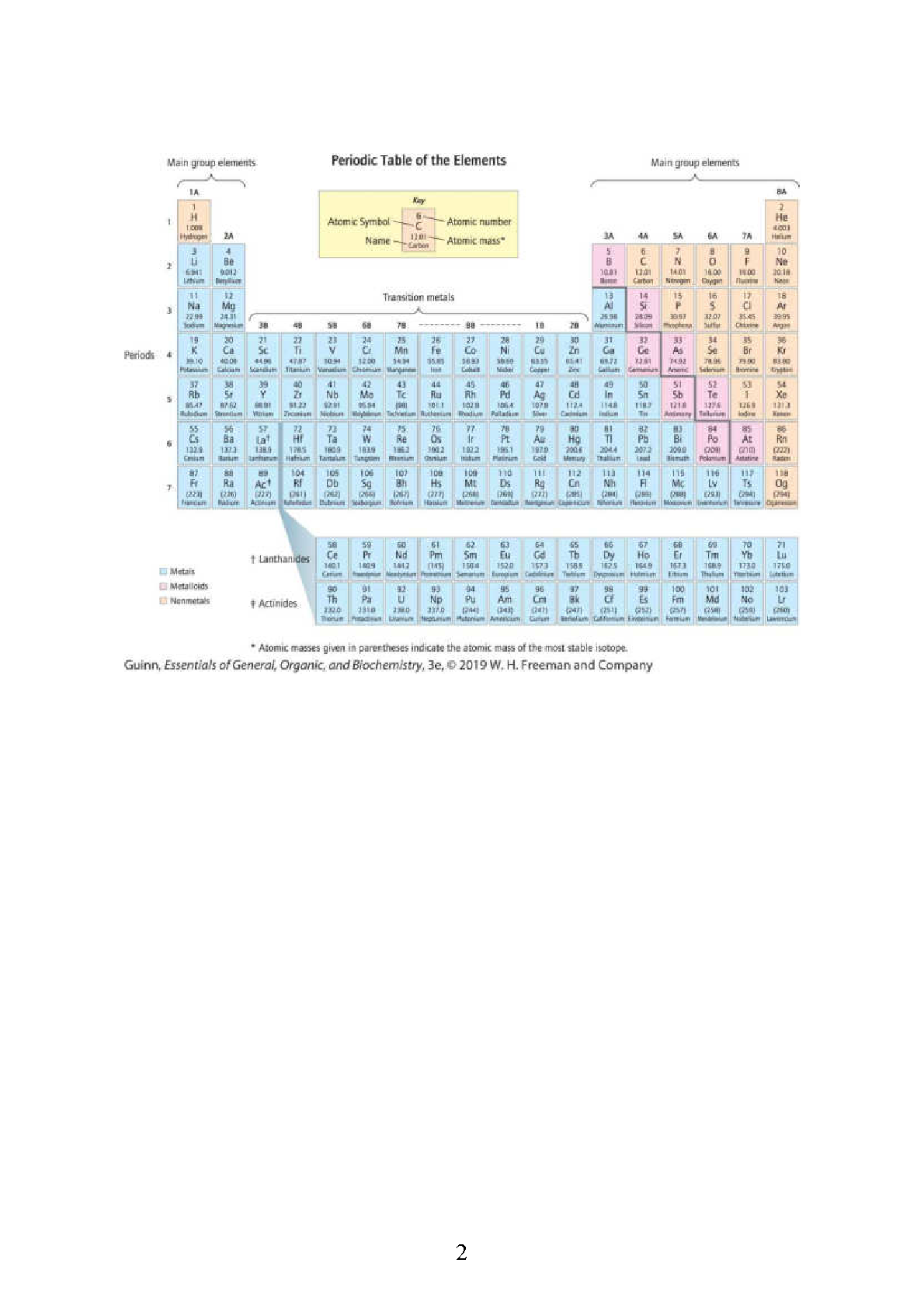 Denise Guinn Gen Org Biochem 3e Test Bank Solutions