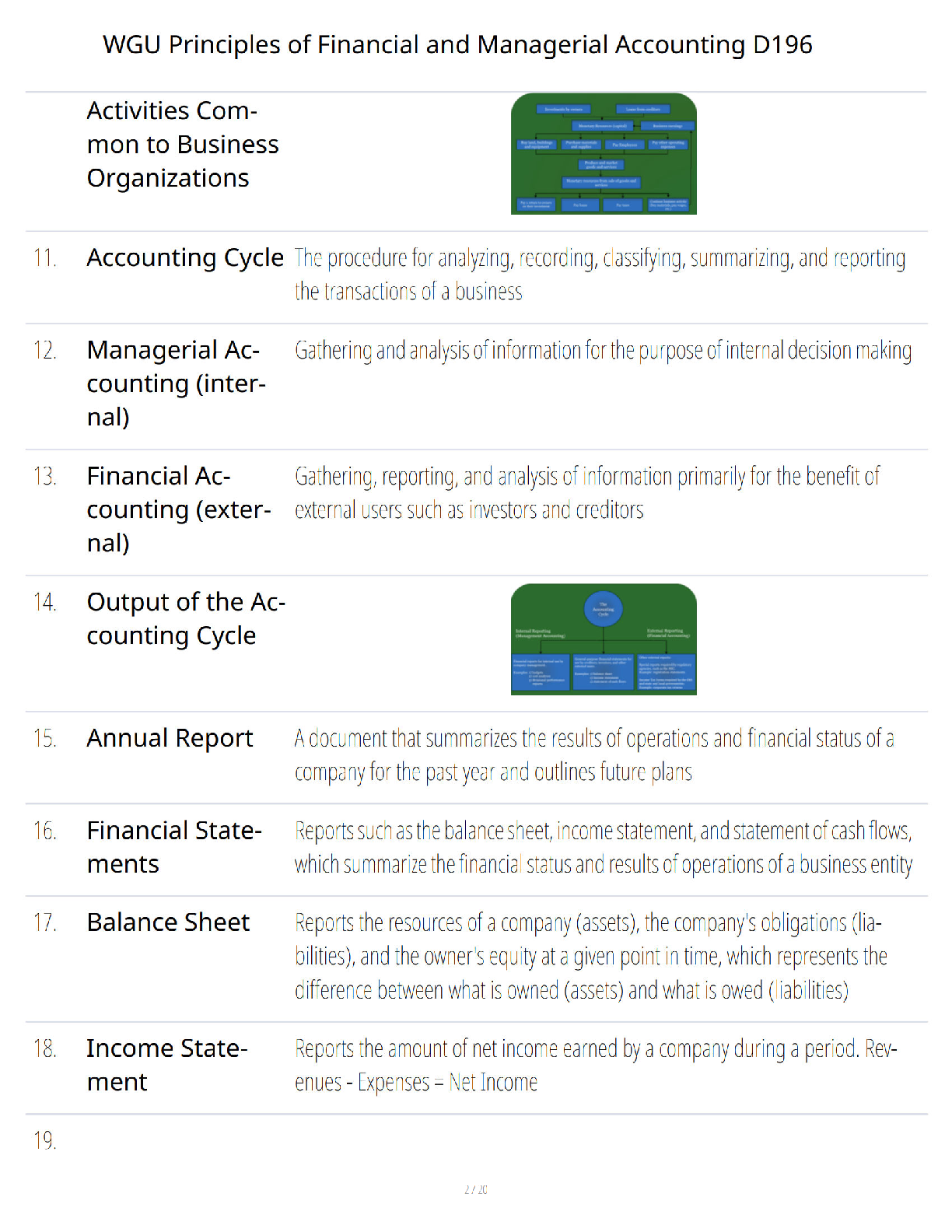 WGU D196 Financial & Managerial Accounting Test Bank 2025