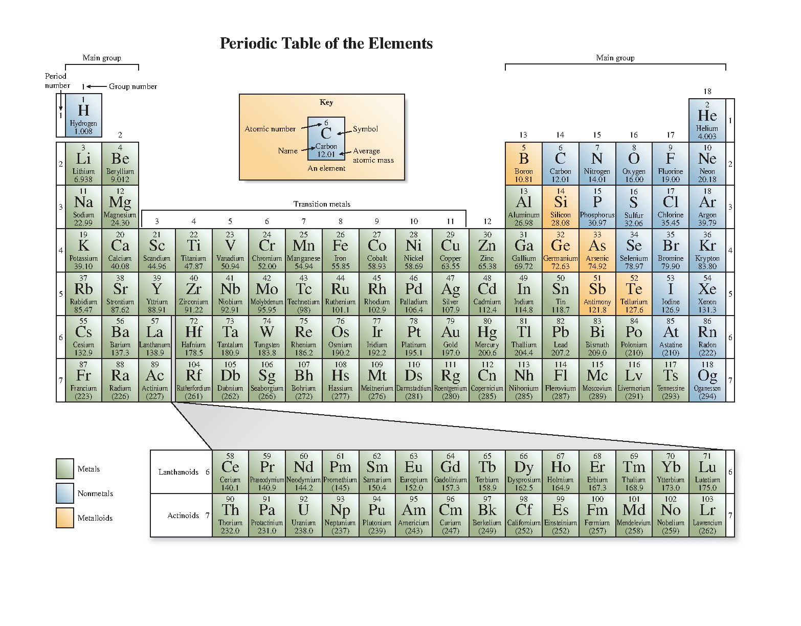 Atoms First Chemistry Test Bank Solutions Burdge IMG-3