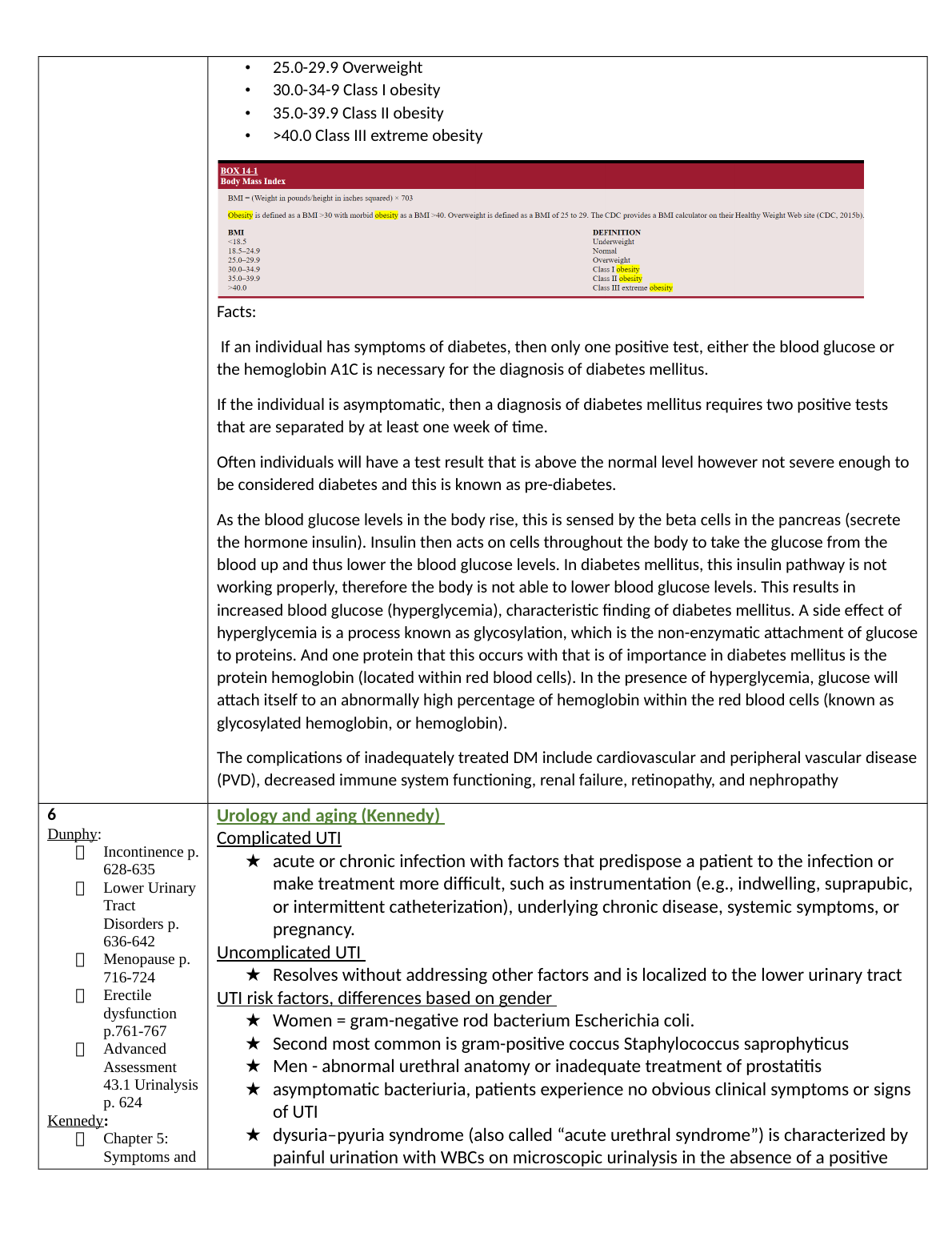 NR 601 Final Exam Review: Glucose Metabolism & Diabetes