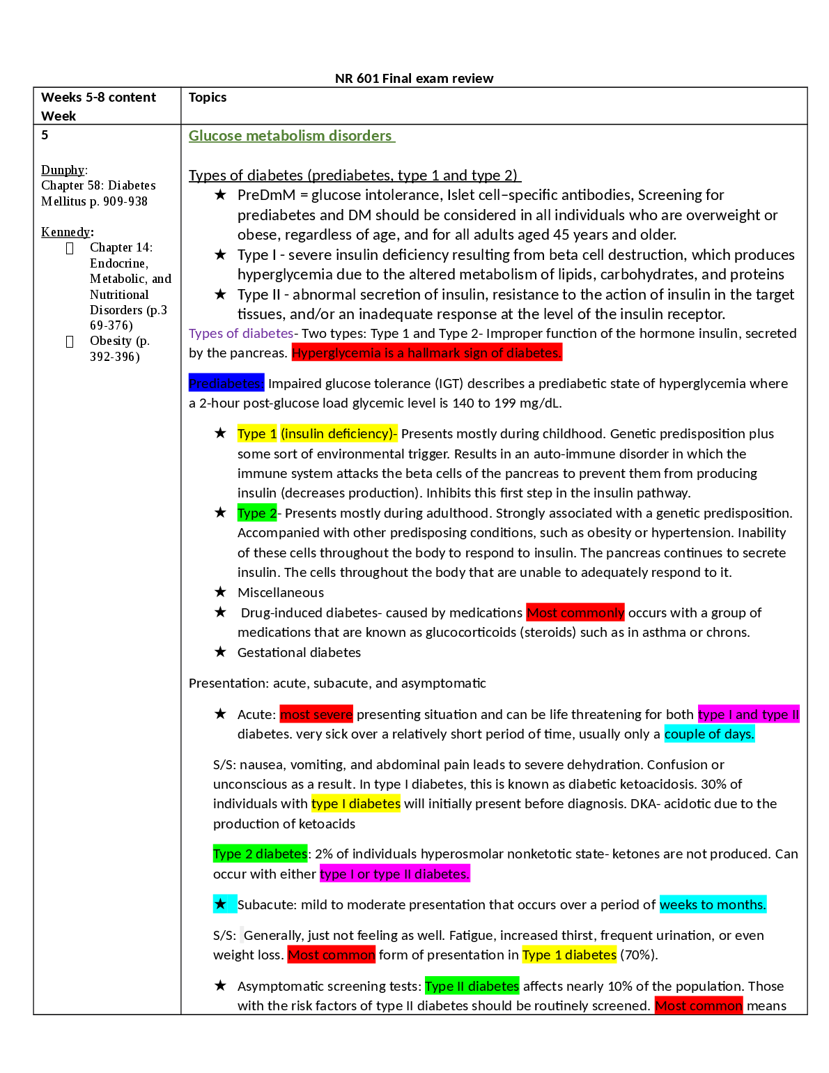 NR 601 Final Exam Review: Glucose Metabolism & Diabetes